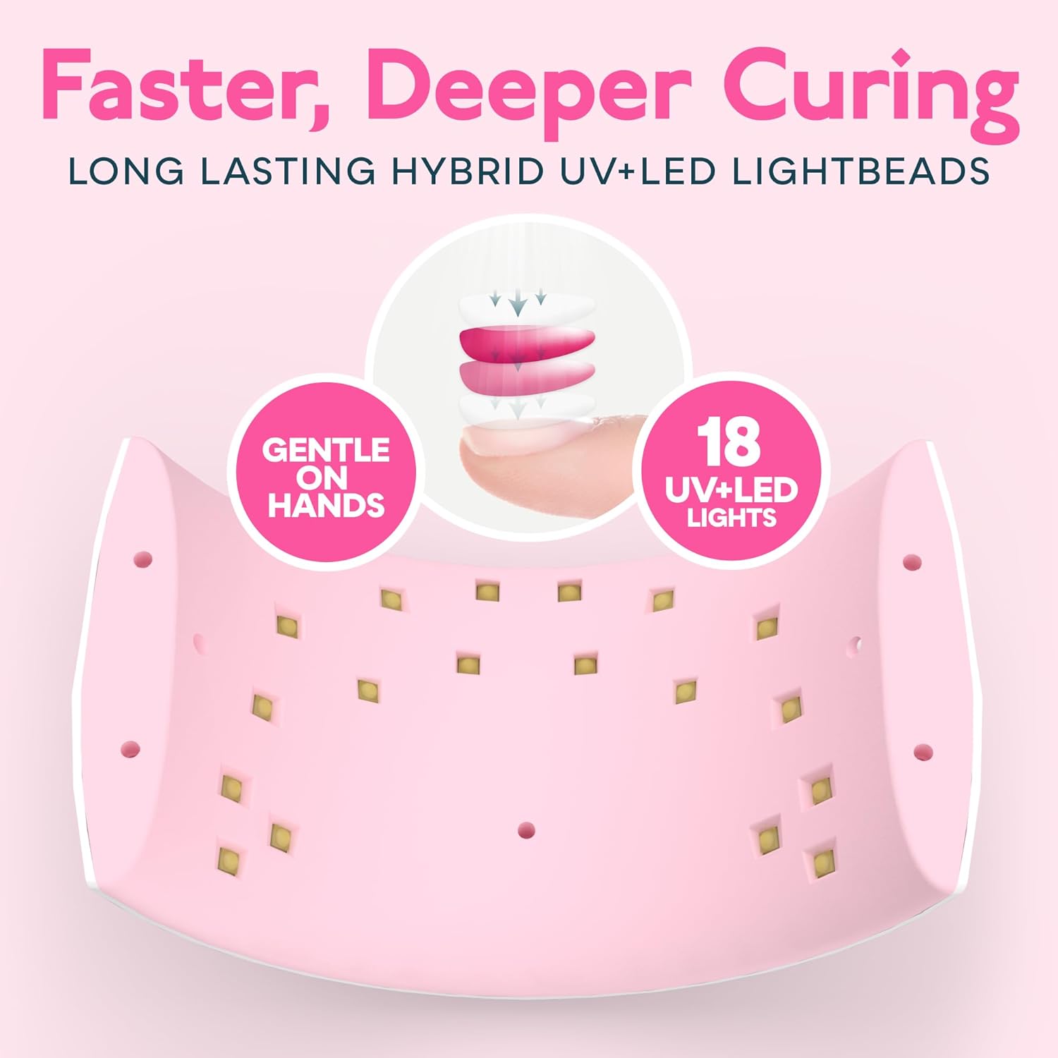 UV Nail Lamp, Nail Dryer for Gel Nail Polish UV Light for Gel Nails with Sensor 2 Timers SUN9C Pink Gift for Women Girls