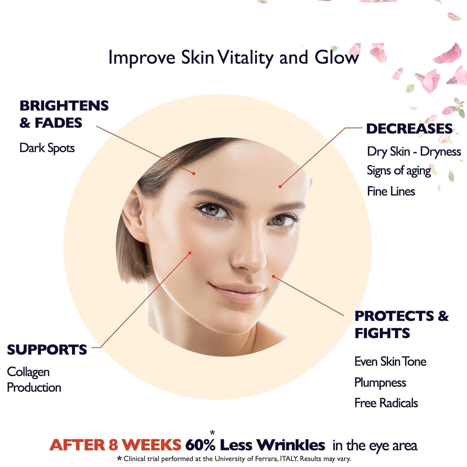 Vitamin C Serum for Face – Anti-Aging Facial Serum with Vitamin C, Hyaluronic Acid, Niacinamide, B5 & Vit E. Brightening Facial Essence for Dark Spots, Fine Lines, Wrinkles & Glowing Skin, 2 Fl Oz