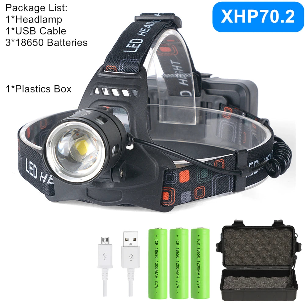 Led Headlamp – High-Powered Rechargeable Flashlight