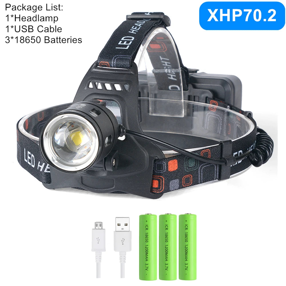 Led Headlamp – High-Powered Rechargeable Flashlight